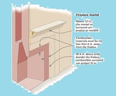 (d) the appliance must be vented and meet the requirements for combustion air specified by the gas safety program. Fireplace Mantel Clearances