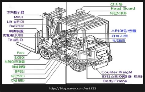 Kingston faucet parts diagram : 트럭 부위별 명칭 - transportkuu.com