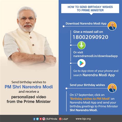 Pm narendra modi has turned 69 on tuesday. Send birthday wishes to pm modi & receive a personalized ...