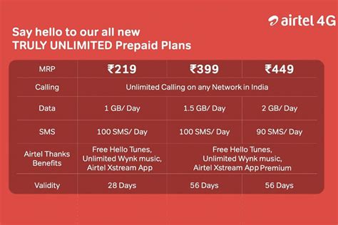 Yes, you can still use your plan abroad in our roam like home destinations but will be subject to the same fair use policy as other plans; Airtel दे रहा है 499 रुपये में 56 दिनों तक 2 जीबी 4G डाटा ...