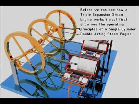 In 1712 thomas newcomen continued savery's work and constructed the first successful steam engine, the atmospheric engine. Triple Expansion Steam Engine Animation - YouTube