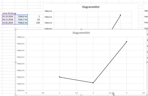 (erste versuche gehen vielleicht in richtung. x-Achse | Excel nervt ...