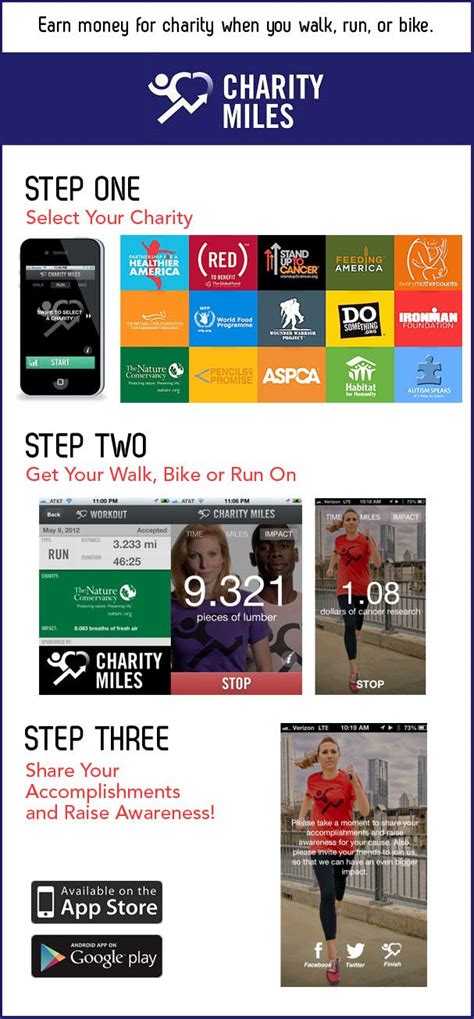 charity miles | Charity miles, Charity, Earn money