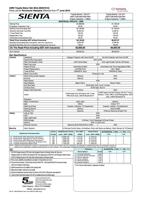 Tyre price malaysia provides full range of tyre price list in malaysia. 2016 Toyota Sienta pricing released - from RM92,900 Image ...