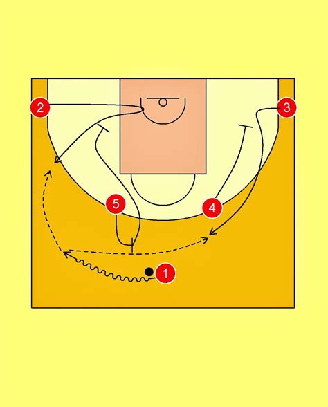 Piräus in der saison gesamtstatistik aktuelle saison. Pick'n'Roll. Resources for basketball coaches.: Olympiacos ...