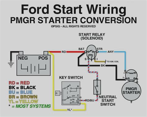 Use wiring diagrams to assist in building or manufacturing the circuit or electronic device. Ford F150 Starter Solenoid Wiring Diagram | Wiring Diagram