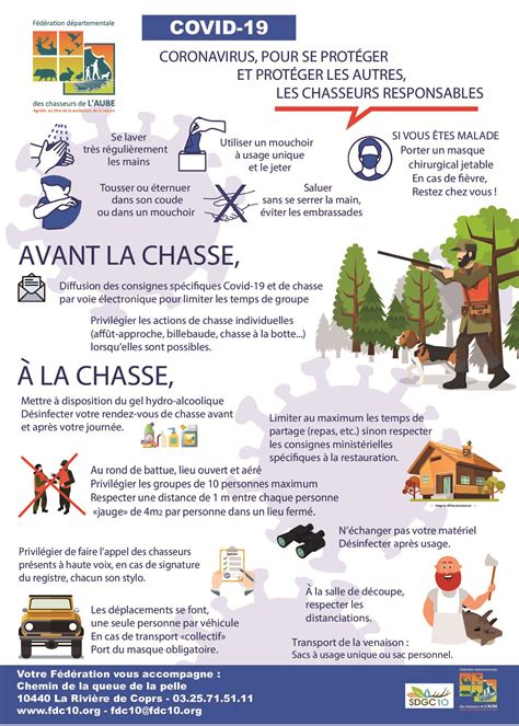 The measures are currently limited until 22 the confederation can centrally procure important medical products which cannot be acquired via the. covid 19 - Fédération des chasseurs de l'Aube