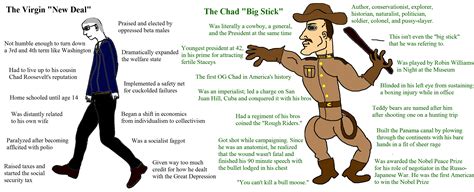 The announcement came a day after provisional election. Virgin FDR vs. Chad Teddy Roosevelt : virginvschad