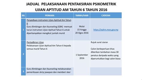 Konstrak ujian psikometrik tahun 6 (kostruk inventori kecerdasan pelbagai (ikep) tahun 6.) Pelaksanaan Pentaksiran Psikometrik Am Ujian Aptitud Tahun ...