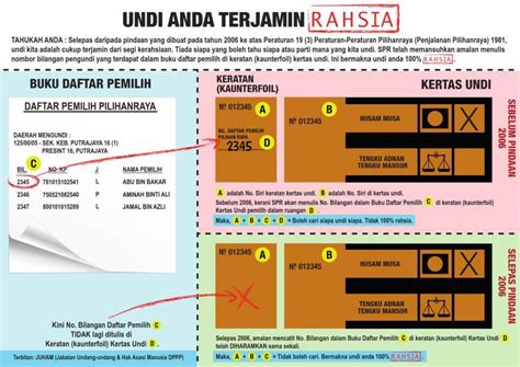 Cara pangkah undi betul menurut spr 2018 pru14. TranungKite Offline: Tahukah Anda Undi Anda Adakah Rahsia!