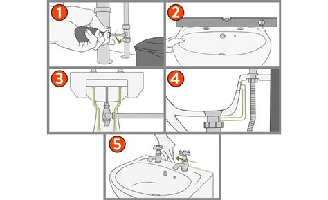 Plumbing under kitchen sink diagram sink ideas in 2019 under. Under Sink Plumbing Diagram Uk - How To Fit A Bathroom Sink Drench : It may be easier than you ...