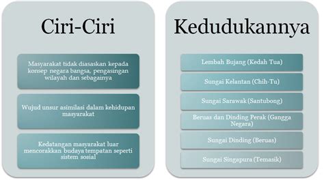 Keturunan asli bangsa ini yaitu suku bugis, sunda, jawa, minang dan makassar. Ciri Ciri Negara Bangsa Kerajaan Alam Melayu