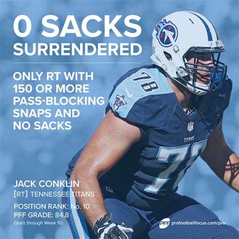 Example of soccer statistics include league standings, form tables, top goal scorers, scoring stats, statistical previews, goal times and attendance stats. Pro Football Focus: Jack Conklin is top-graded right ...