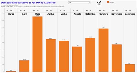 Don't miss the latest on coronavirus in germany, as the country currently has one of the highest numbers of confirmed cases. Manaus tem 76% de infectados pelo novo coronavírus, aponta ...