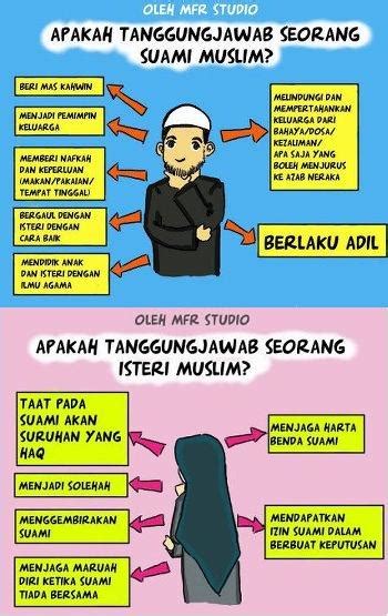 Suami berhak menghukum isterinya apabila membangkang perintahnya atas perkara yang baik bukan ada juga yang mengatakan, para isteri memiliki hak atas para suaminya yaitu tidak boleh disakiti. ♥ Lurania 86 ♥: ♥ TANGGUNGJAWAB SUAMI ISTERI ♥