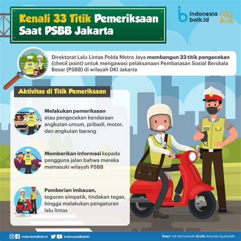 Find and follow posts tagged psbb on tumblr. Kenali 33 Titik Pemeriksaan Saat PSBB Jakarta | Indonesia Baik