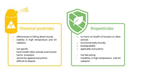 We have technologies which control exposure levels to this radiation. Team:TUDelft/Entrepreneurship/Customer - 2020.igem.org