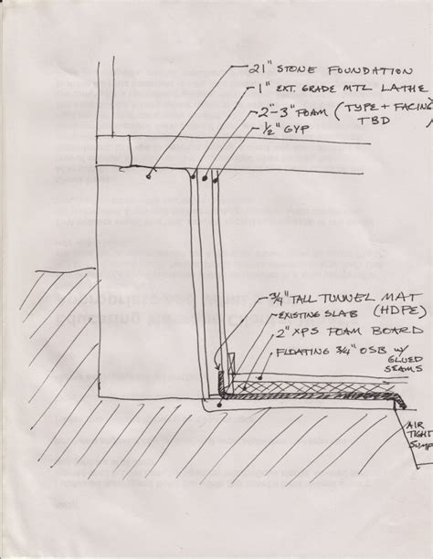 There are several types of systems, including a floor drain, french drain and sump pump. Tunnel mat as a basement floor drainage plane in CZ5 ...