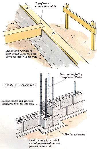 These are the basics to reading house plan blueprints. How to Build Additions: Simple Room Additions: Building ...