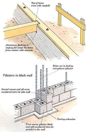 Pricing and estimates, and specifically how to use blueprints to figure out materials costs, labor time and other project details before you begin; How to Build Additions: Simple Room Additions: Building ...