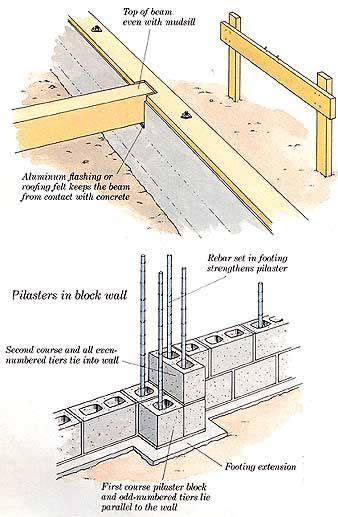 Reading technical structural steel fabrication drawings can be a rather difficult task for people outside the industry. How to Build Additions: Simple Room Additions: Building ...