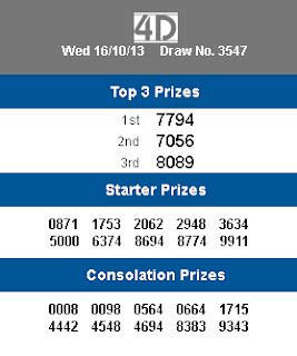 The most updated information about da ma cai 1 + 3d jackpot result, winning numbers, rules, and prize distribution. 4D Result Malaysia: 4D and 1+3D Result As Of 16th October 2013