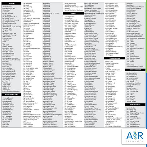 Maybe you would like to learn more about one of these? 427 kawasan di Lembah Klang akan mengalami gangguan ...