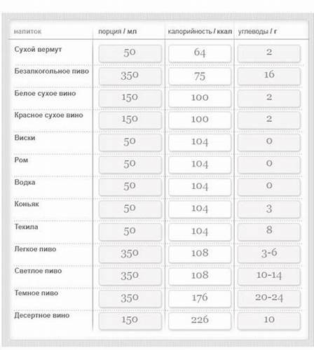 Диета 1 спиртное