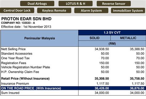 179 likes · 40 talking about this · 1 was here. Proton: Promosi Tahun Baru 2014 - Proton Saga 1.3 FLX ...