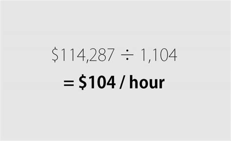 The Right And Wrong Way To Calculate Hourly Rates For Architects