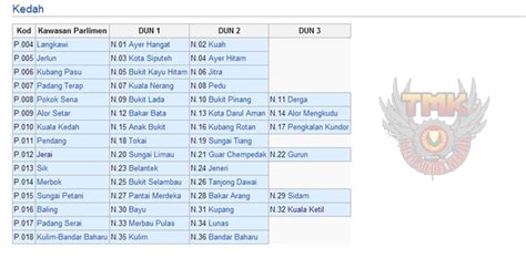 Spr menetapkan hari ini (25 april) sebagai tarikh penamaan calon, undi awal pada 3 mei dan pengundian pada 7 mei 2016. Aktivis Pendang Jr : SENARAI PENUH PARLIMEN DAN DUN BAGI ...