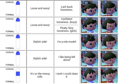 Acnl hair cut guide : Thalyria, the Town of Color • shoutatunes: I found this ...