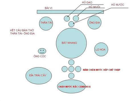 Cách bày trí đồ cúng. Cách thờ cúng ban thờ Thần tài và Ông địa để tiền vào như nước