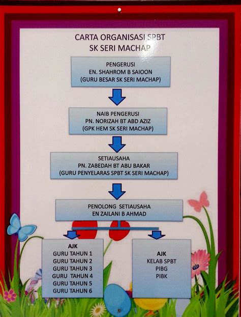 Senarai judul buku teks kurikulum bersepadu dini kurikulum bersepadu tahfiz (kbdkbt) tingkatan 3 pembekalan mulai tahun 2016 (kegunaan mulai tahun 2017 ). SENARAI BUKU TEKS TAHUN 5 ( 2017 ) ~ SPBT SK SERI MACHAP ...