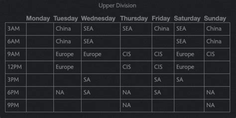 June 23 to 26 china & europe: Dota 2 DPC Regional Leagues: Everything you need to know