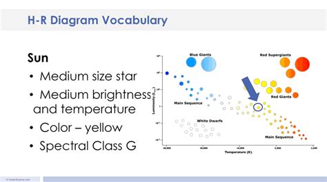 This page is about star spectra gizmo answers,contains biology 2nd nine weeks mdcps science pacing guides gizmo correlations…,biology 2nd star spectra gizmo. 32 Student Exploration Hr Diagram Answers - Wire Diagram ...
