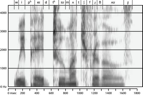 The coefficient of variation should be computed only for data measured on a ratio scale , that is, scales that have a meaningful zero and hence allow relative. Solution to Last Month's Mystery Spectrogram - Rob Hagiwara