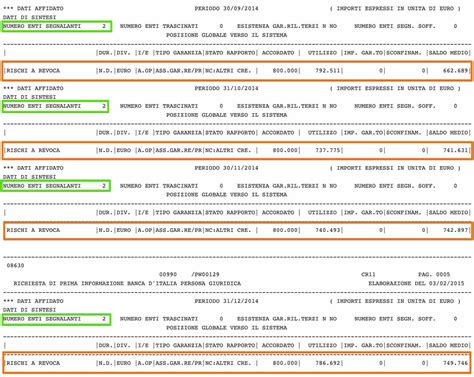 Un sistema informativo, gestito dalla banca d'italia, che raccoglie le informazioni fornite da banche e società finanziarie (di seguito intermediari) sui crediti che esse concedono ai loro clienti. Cr banca d italia - SHIKAKUTORU.INFO