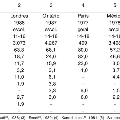 Veja o que heloisa bettiol (helomb) descobriu no pinterest, a maior coleção de ideias do mundo. (PDF) Consumo de substâncias psicoativas por adolescentes ...