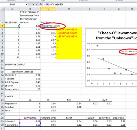 If multioutput is 'uniform_average' or an ndarray of weights, then the weighted average of all output errors is returned. How To Find Mean Absolute Deviation