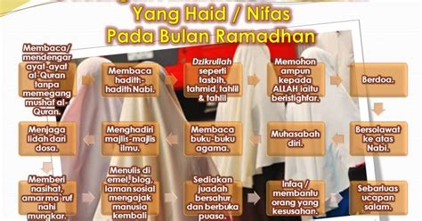 Namun bukan berarti umrah ramadhan sama dengan haji secara keseluruhan. Amalan Wanita Haid Sewaktu Di Bulan Ramadhan | Pengedar ...