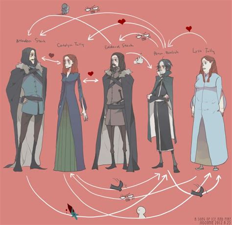 It seems game of thrones has largely skipped over the blackfish's storyline between the red wedding and losing riverrun to the freys. The webs between Brandon Stark, Eddard Stark, Catelyn ...