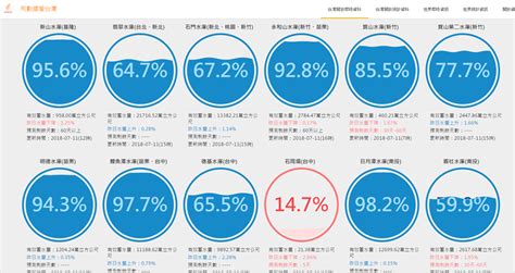 The site owner hides the web page description. 60秒懂瑪莉亞襲台18小時!彭啟明：把北部水庫餵飽飽 (影) | 生活 | 新頭殼 Newtalk