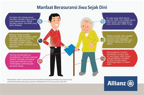 Thing or person you are responsible for3. Beli Asuransi Sebelum Punya Tanggungan Keluarga - Asuransi ...