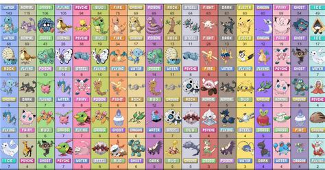 Le message traité est basé sur des arrangements internes, spécifiques à chaque scénario. Table of All Pokemon Types by Abundance 1.0 (SwSh) (OC ...