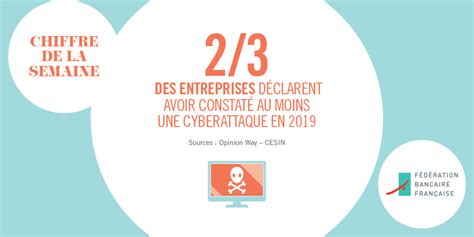 The goal of the installation is to demonstrate. ChiffreDeLaSemaine entreprises victimes Cyberattaque ...