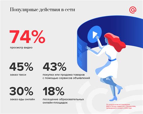 As of 2013 according to comscore. Mail.Ru Group survey: 77% of video advertising expenses ...