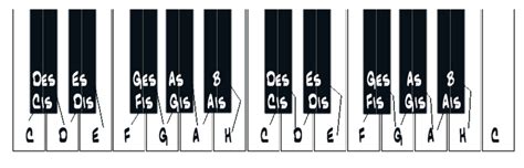 Tutorial keyboard lernen 002 01 theoretisches grundwissen. 1 Musiklehre-Training - pheim-musiks jimdo page!
