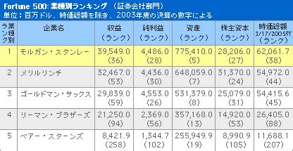 About ishares msci china etf. (￣(oo)￣)俺はハムスター:MSCI・浮動株 - livedoor Blog（ブログ）