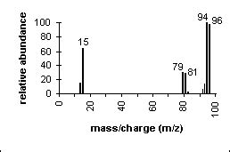 Start studying negative or positive ions. ions - Why do atoms form either a positive or a negative ...